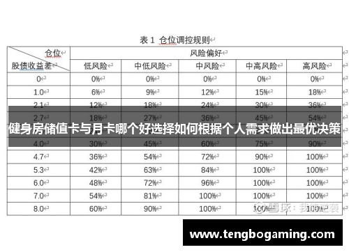 健身房储值卡与月卡哪个好选择如何根据个人需求做出最优决策