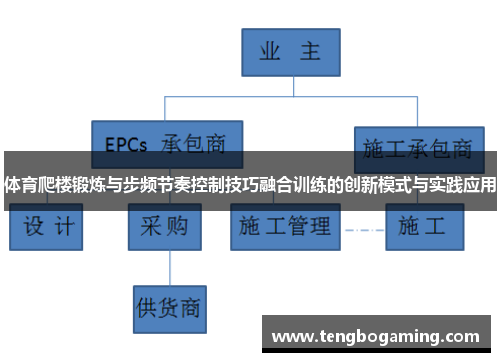 体育爬楼锻炼与步频节奏控制技巧融合训练的创新模式与实践应用