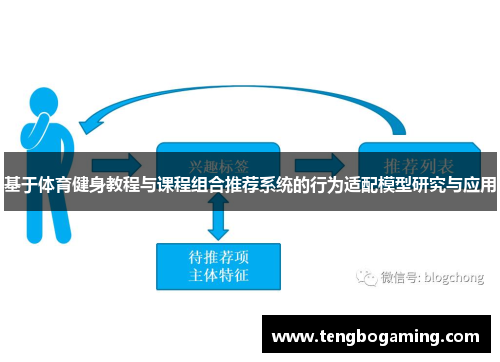 基于体育健身教程与课程组合推荐系统的行为适配模型研究与应用